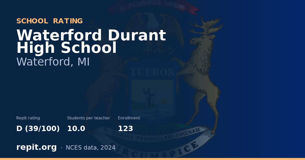 Waterford Durant High School, Waterford, MI — Repit school rating D (39/100)