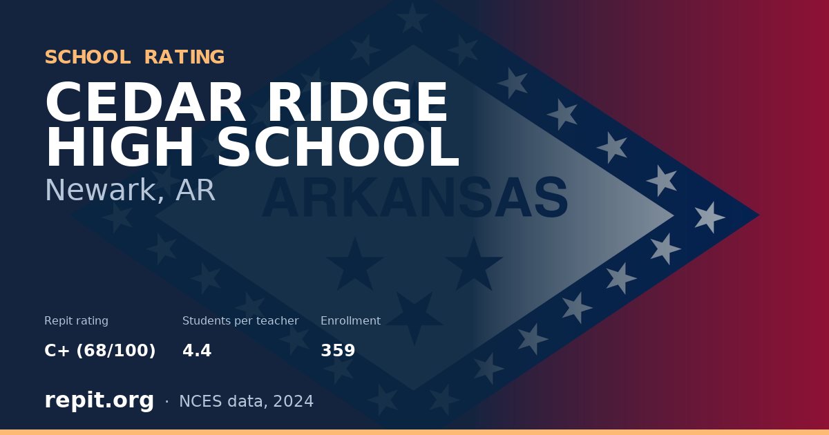 CEDAR RIDGE HIGH SCHOOL, Newark, AR — Repit school rating C+ (68/100)