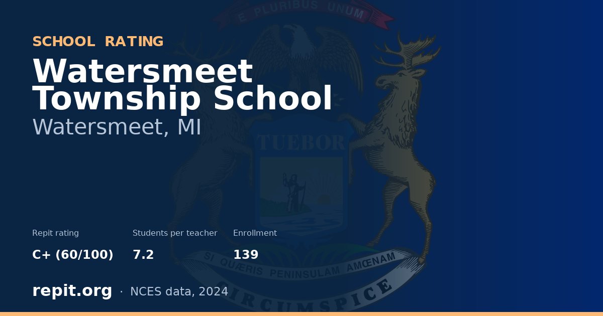 Watersmeet Township School, Watersmeet, MI — Repit school rating C+ (60/100)