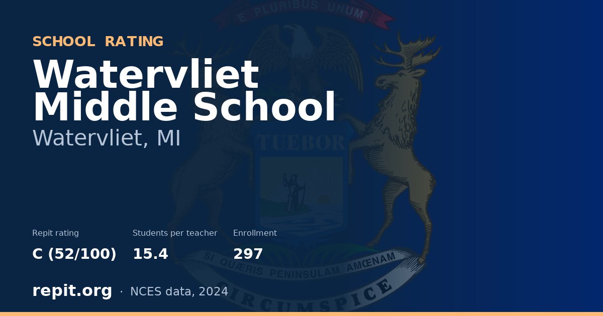 Watervliet Middle School, Watervliet, MI — Repit school rating C (52/100)