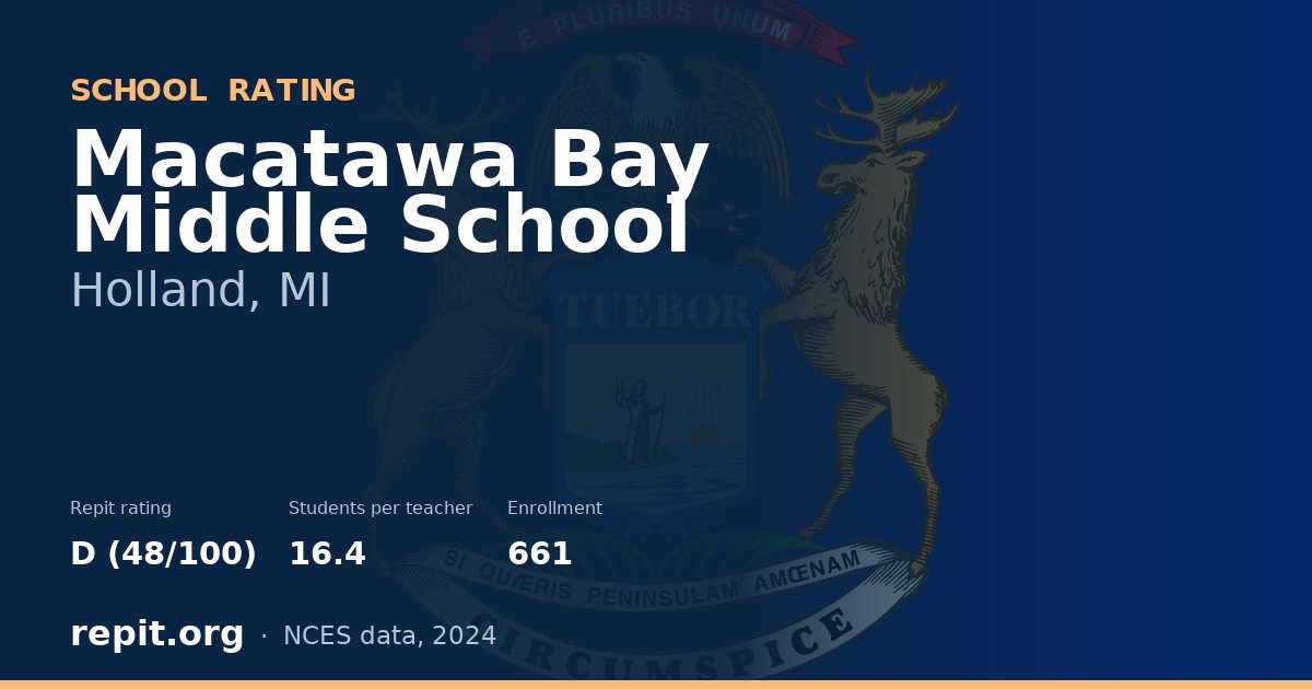 Macatawa Bay Middle School, Holland, MI — Repit school rating D (48/100)