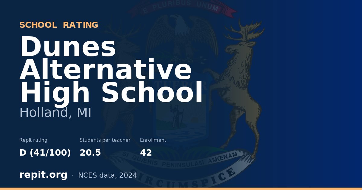 Dunes Alternative High School, Holland, MI — Repit school rating D (41/100)