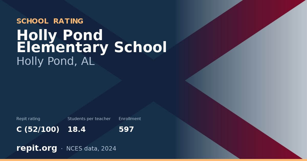 Holly Pond Elementary School, Holly Pond, AL — Repit school rating C (52/100)
