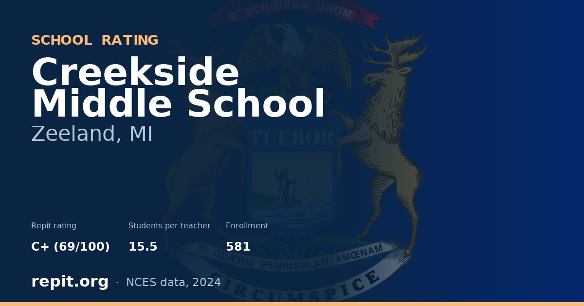 Creekside Middle School, Zeeland, MI — Repit school rating C+ (69/100)