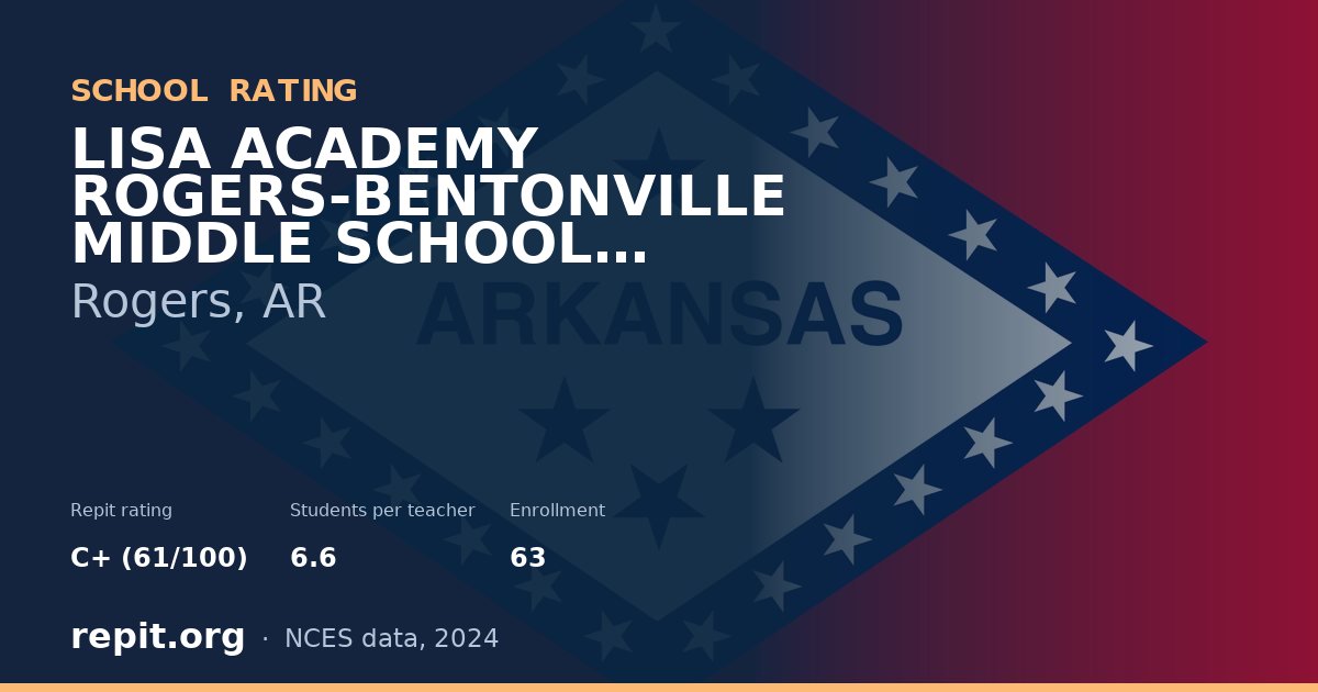 LISA ACADEMY ROGERS-BENTONVILLE MIDDLE SCHOOL, Rogers, AR — Repit school rating C+ (61/100)