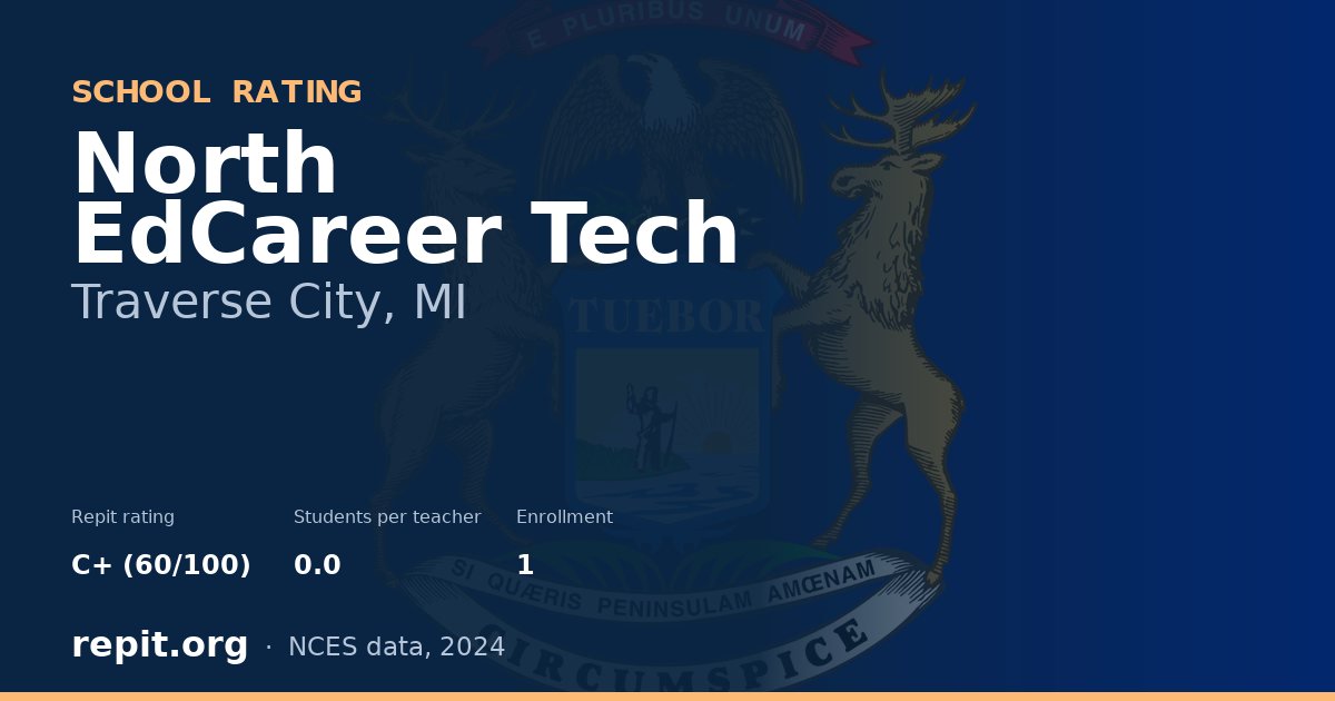 North EdCareer Tech, Traverse City, MI — Repit school rating C+ (60/100)