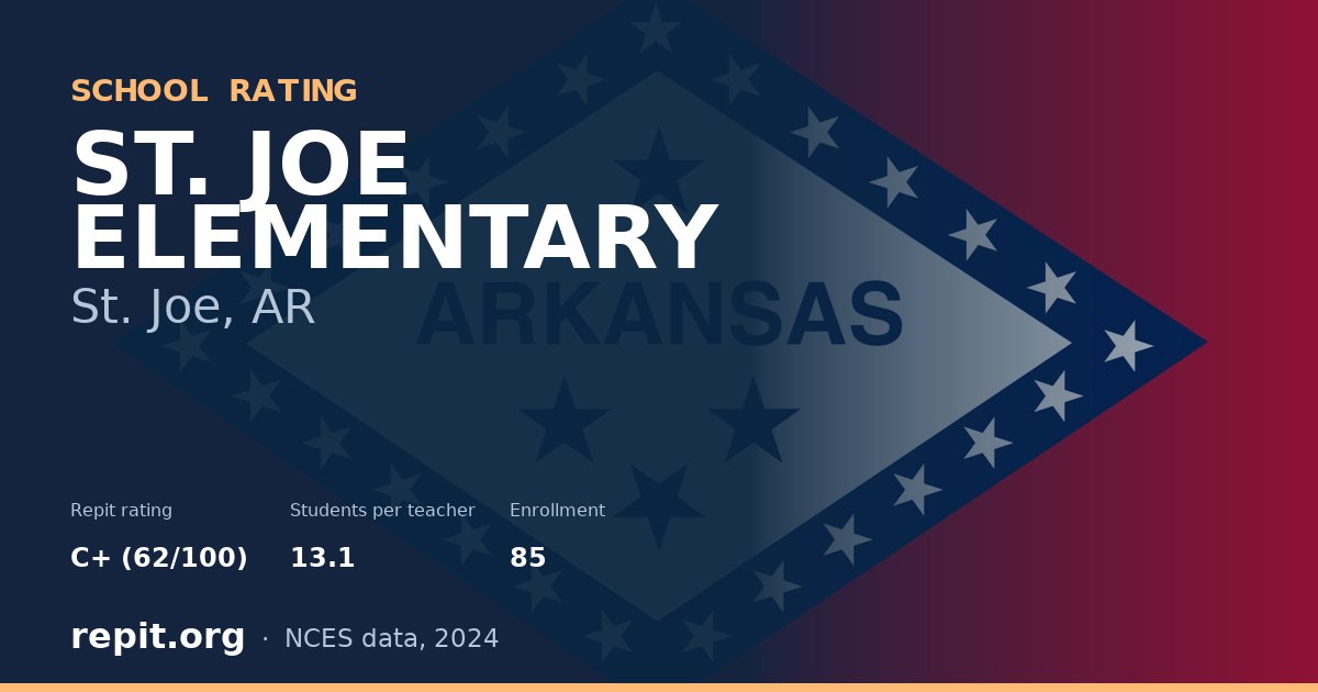 ST. JOE ELEMENTARY, St. Joe, AR — Repit school rating C+ (62/100)