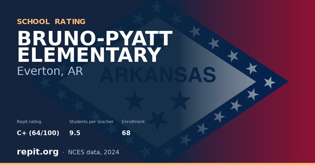 BRUNO-PYATT ELEMENTARY, Everton, AR — Repit school rating C+ (64/100)