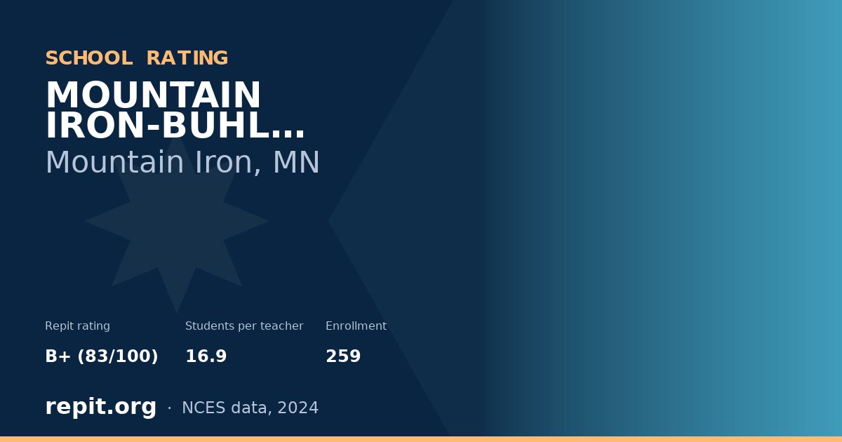 MOUNTAIN IRON-BUHL SECONDARY, Mountain Iron, MN — Repit school rating B+ (83/100)