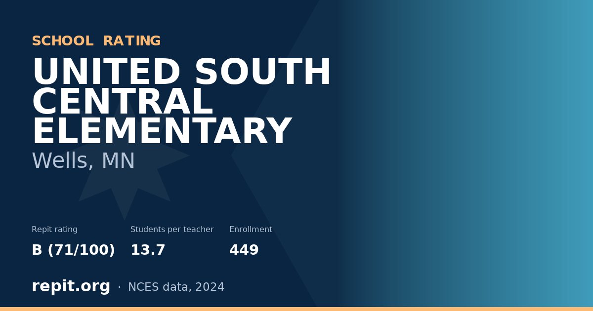 UNITED SOUTH CENTRAL ELEMENTARY, Wells, MN — Repit school rating B (71/100)