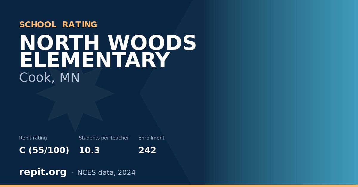 NORTH WOODS ELEMENTARY, Cook, MN — Repit school rating C (55/100)