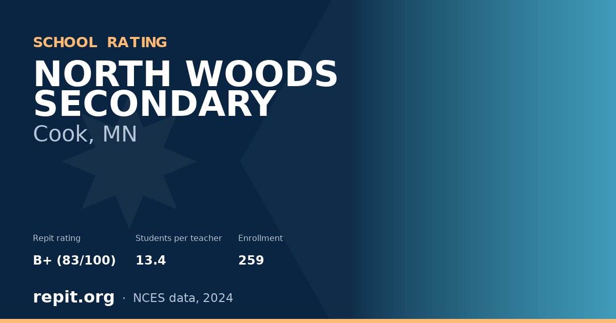 NORTH WOODS SECONDARY, Cook, MN — Repit school rating B+ (83/100)
