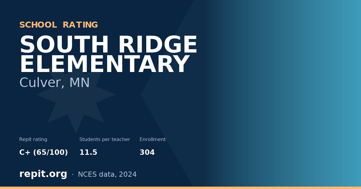 SOUTH RIDGE ELEMENTARY, Culver, MN — Repit school rating C+ (65/100)