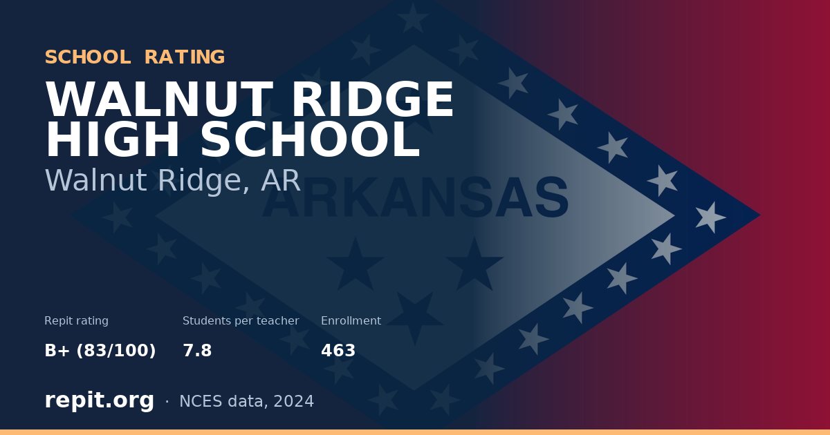 WALNUT RIDGE HIGH SCHOOL, Walnut Ridge, AR — Repit school rating B+ (83/100)