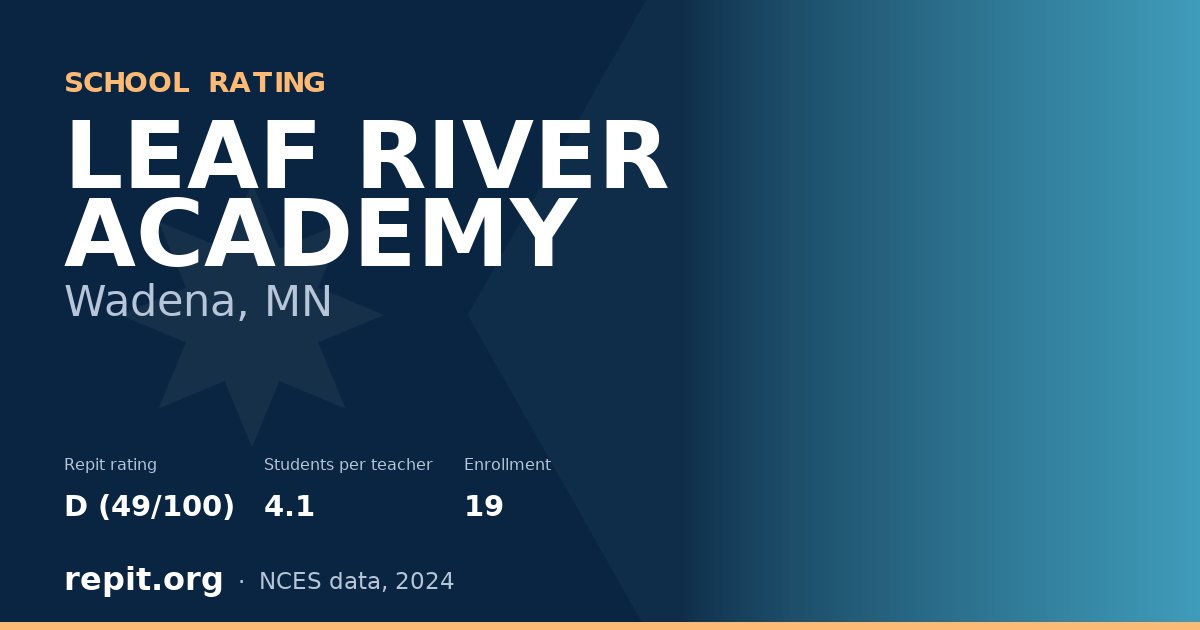 LEAF RIVER ACADEMY, Wadena, MN — Repit school rating D (49/100)