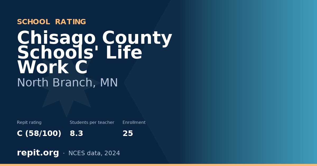 Chisago County Schools' Life Work C, North Branch, MN — Repit school rating C (58/100)