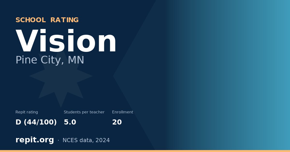 Vision, Pine City, MN — Repit school rating D (44/100)