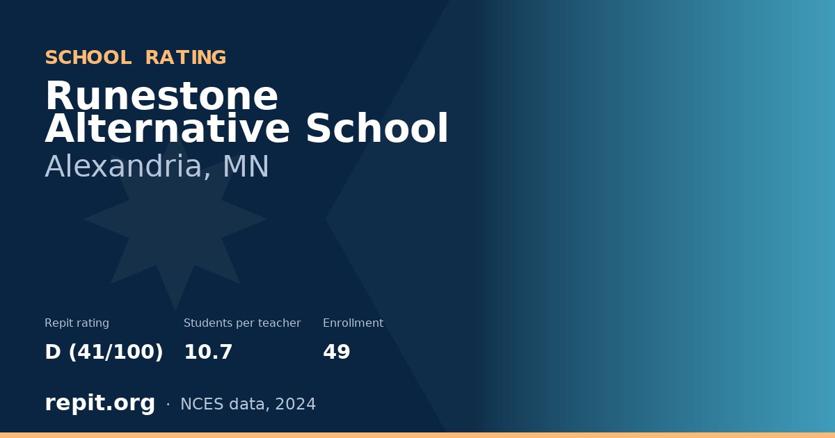 Runestone Alternative School, Alexandria, MN — Repit school rating D (41/100)