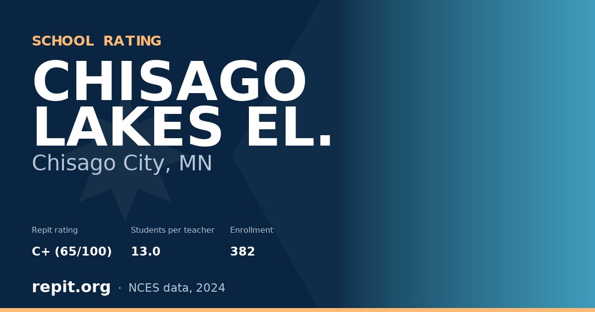 CHISAGO LAKES EL., Chisago City, MN — Repit school rating C+ (65/100)