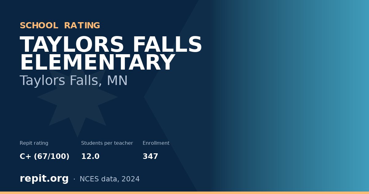 TAYLORS FALLS ELEMENTARY, Taylors Falls, MN — Repit school rating C+ (67/100)
