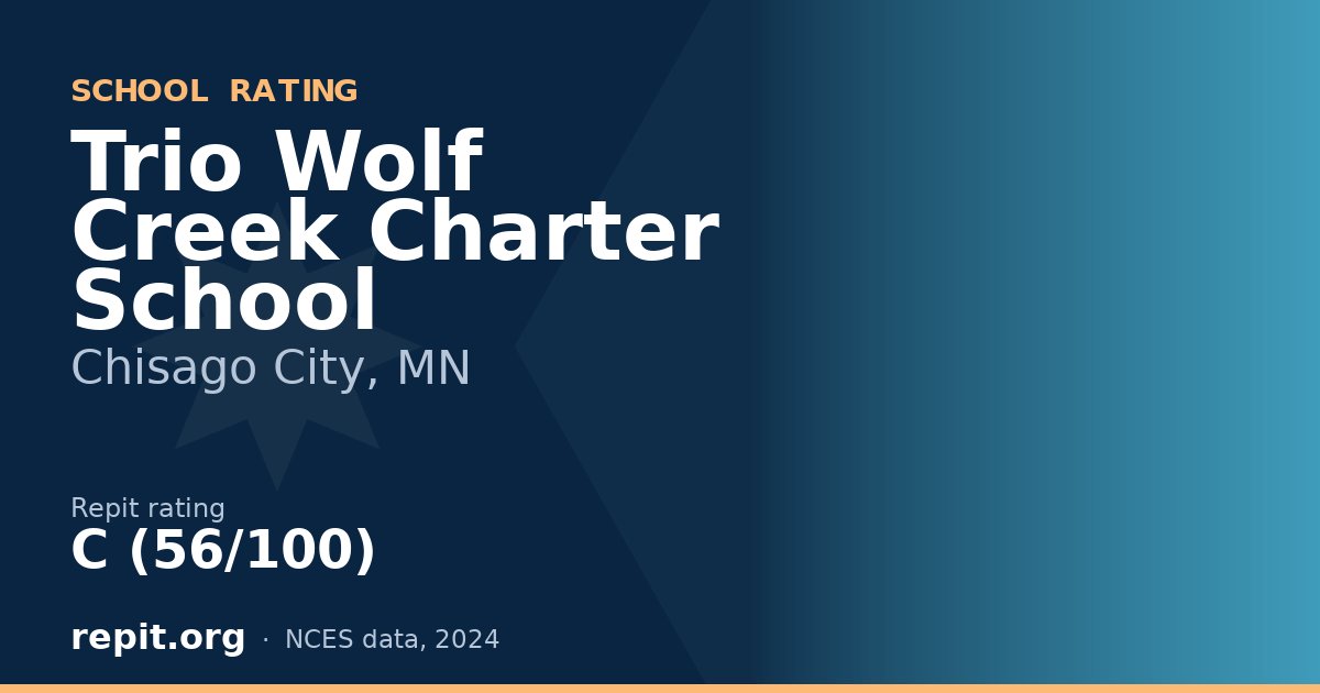 Trio Wolf Creek Charter School, Chisago City, MN — Repit school rating C (56/100)