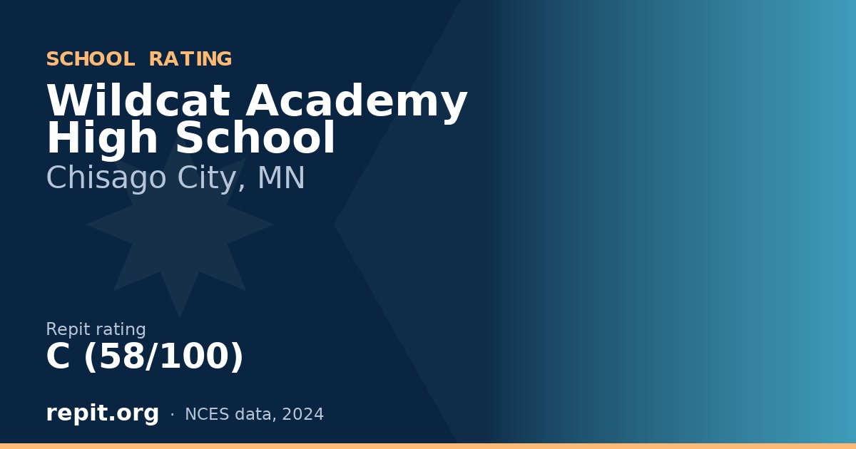 Wildcat Academy High School, Chisago City, MN — Repit school rating C (58/100)