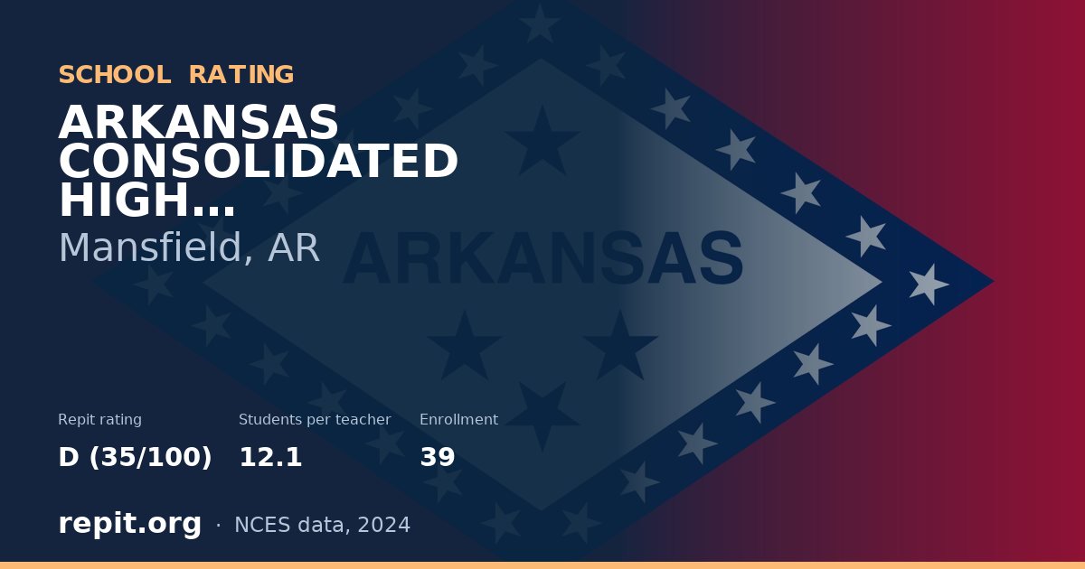 ARKANSAS CONSOLIDATED HIGH SCHOOL-MANSFIELD, Mansfield, AR — Repit school rating D (35/100)