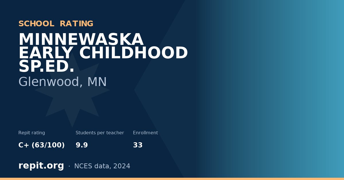 MINNEWASKA EARLY CHILDHOOD SP.ED., Glenwood, MN — Repit school rating C+ (63/100)