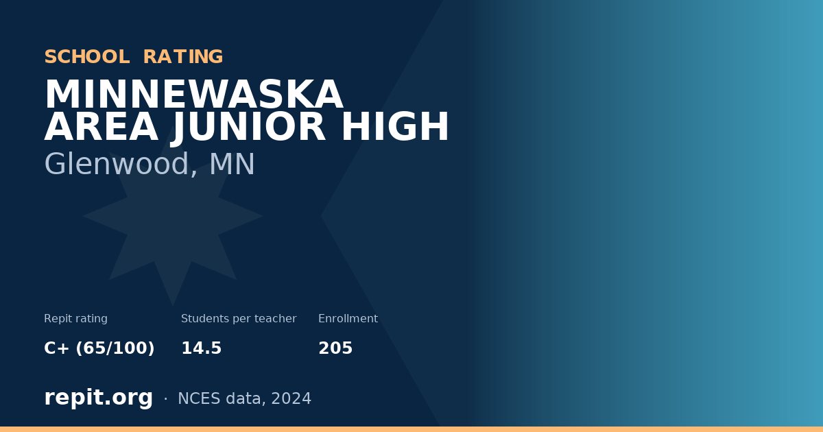 MINNEWASKA AREA JUNIOR HIGH, Glenwood, MN — Repit school rating C+ (65/100)