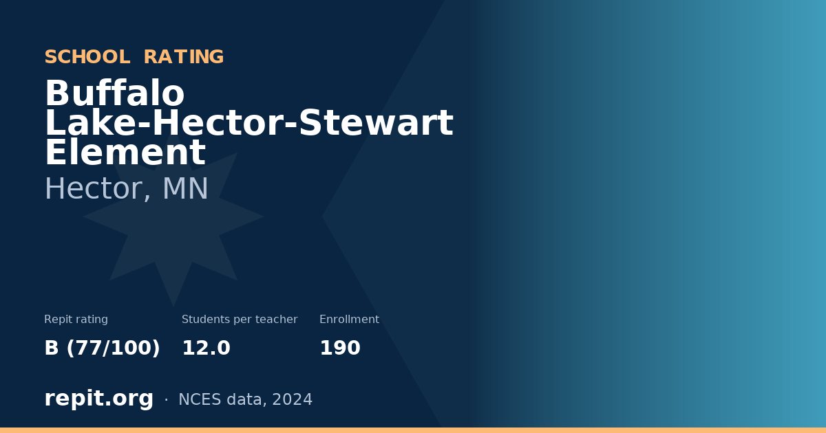 Buffalo Lake-Hector-Stewart Element, Hector, MN — Repit school rating B (77/100)