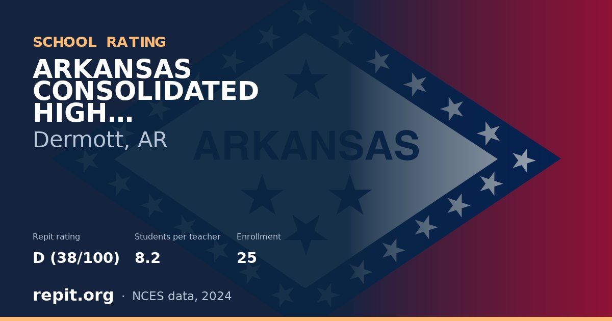 ARKANSAS CONSOLIDATED HIGH SCHOOL-DERMOTT, Dermott, AR — Repit school rating D (38/100)