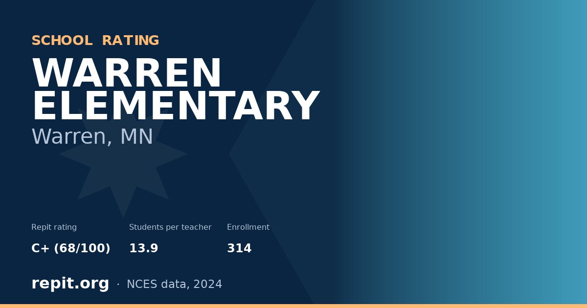 WARREN ELEMENTARY, Warren, MN — Repit school rating C+ (68/100)