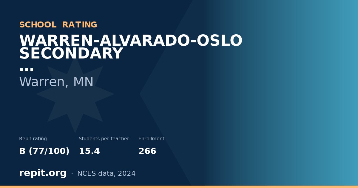 WARREN-ALVARADO-OSLO SECONDARY, Warren, MN — Repit school rating B (77/100)