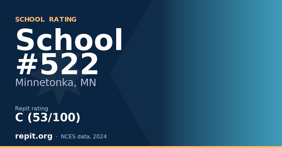 School #522, Minnetonka, MN — Repit school rating C (53/100)