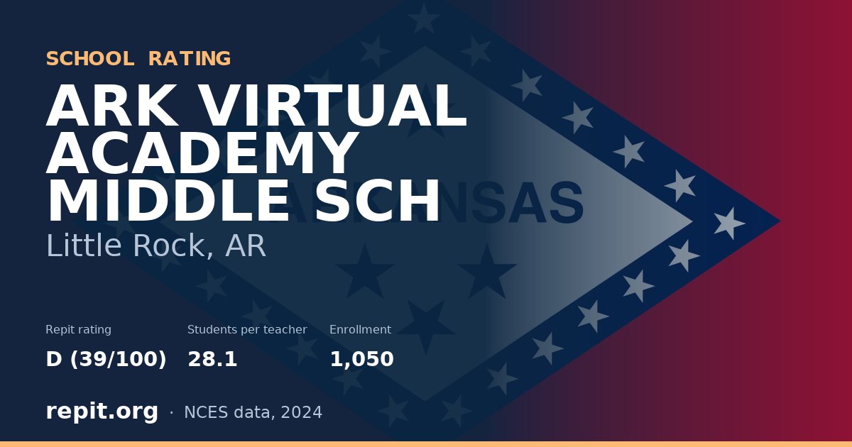 ARK VIRTUAL ACADEMY MIDDLE SCH, Little Rock, AR — Repit school rating D (39/100)