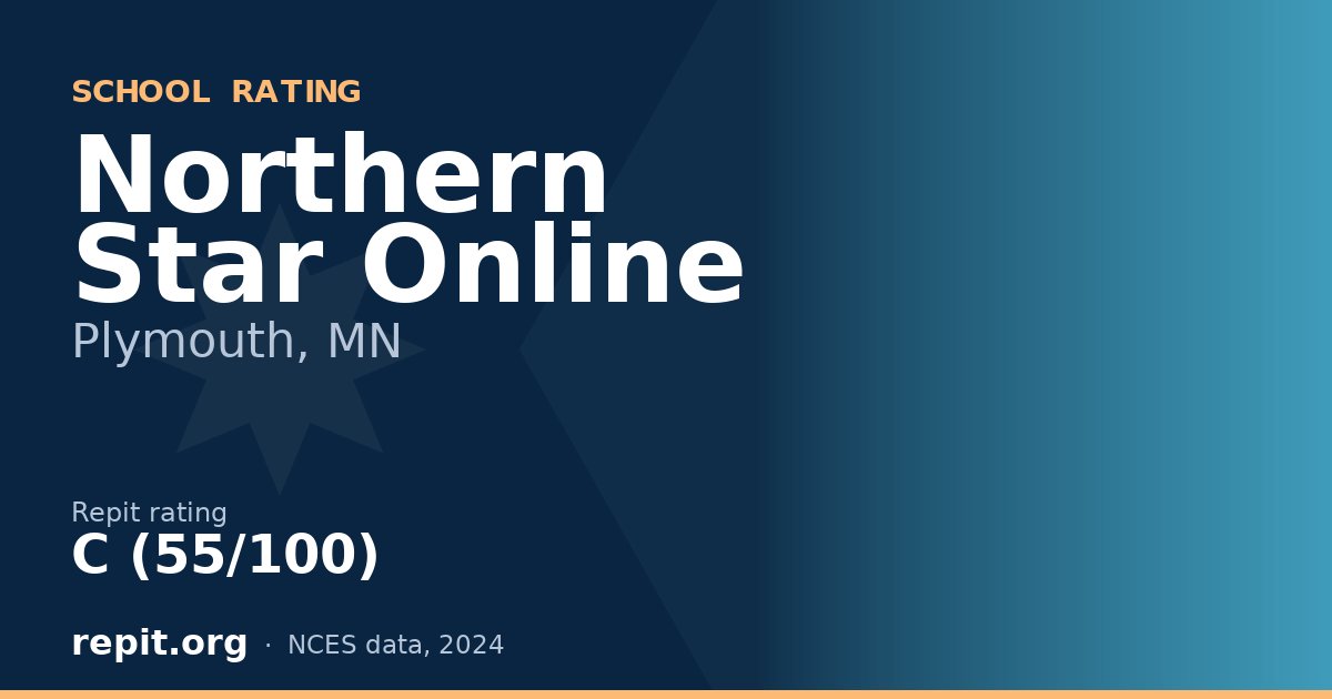 Northern Star Online, Plymouth, MN — Repit school rating C (55/100)