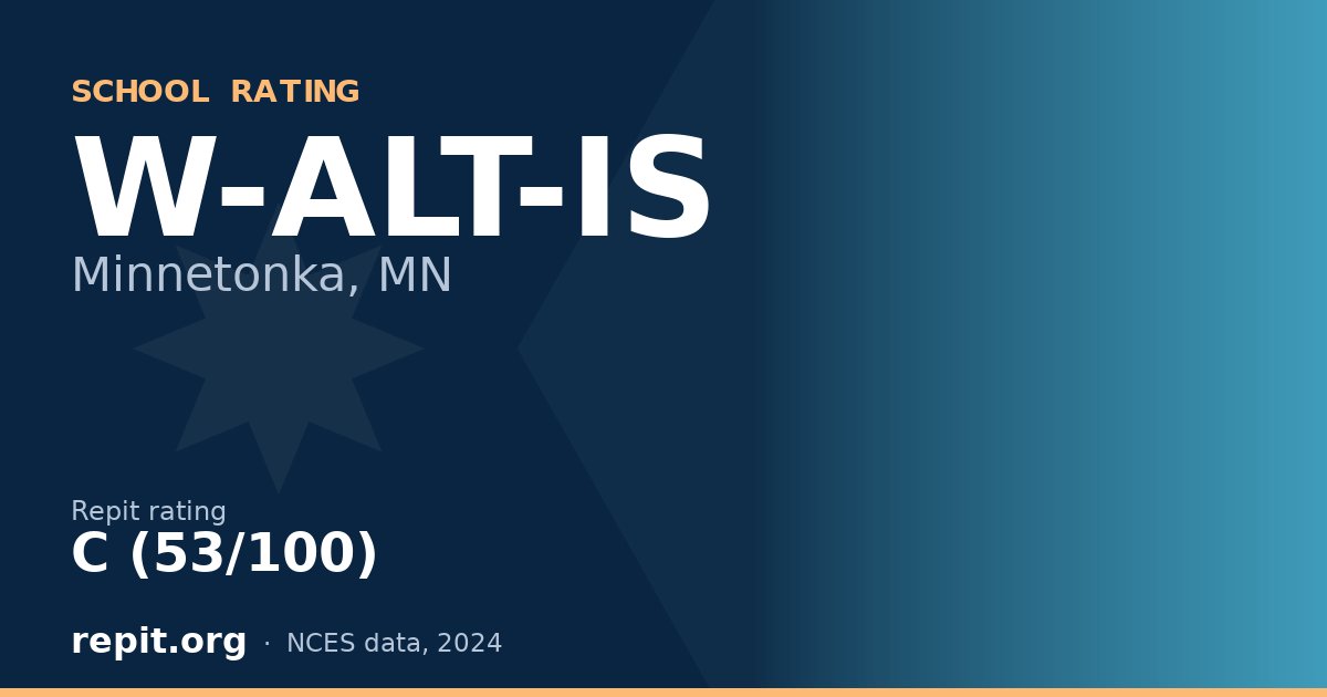 W-ALT-IS, Minnetonka, MN — Repit school rating C (53/100)