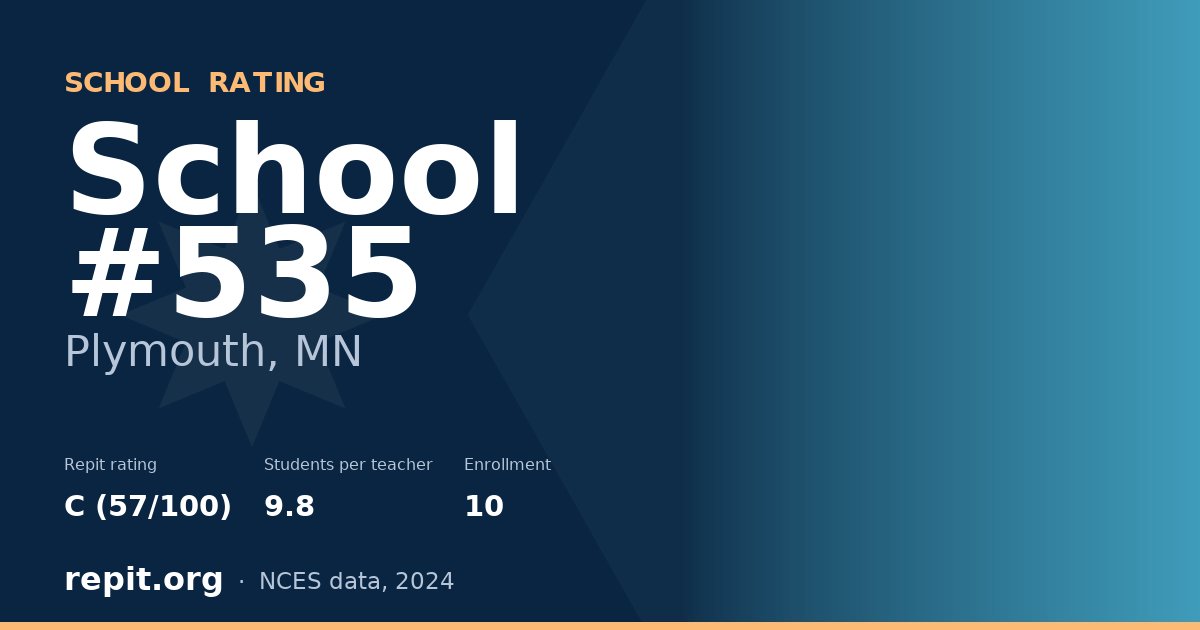 School #535, Plymouth, MN — Repit school rating C (57/100)