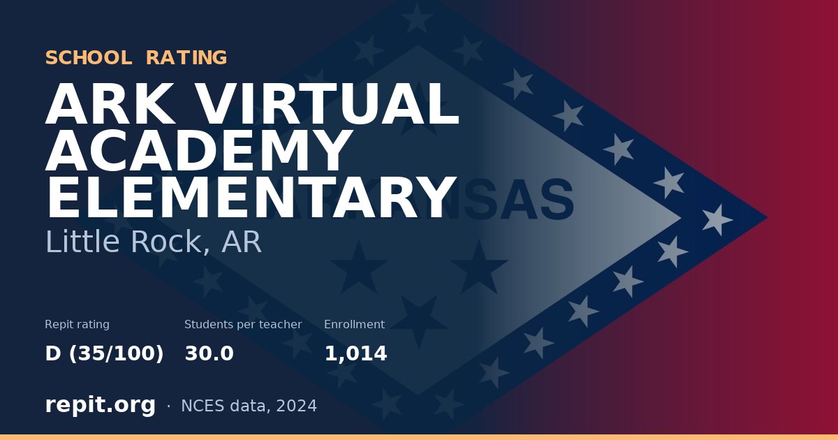 ARK VIRTUAL ACADEMY ELEMENTARY, Little Rock, AR — Repit school rating D (35/100)