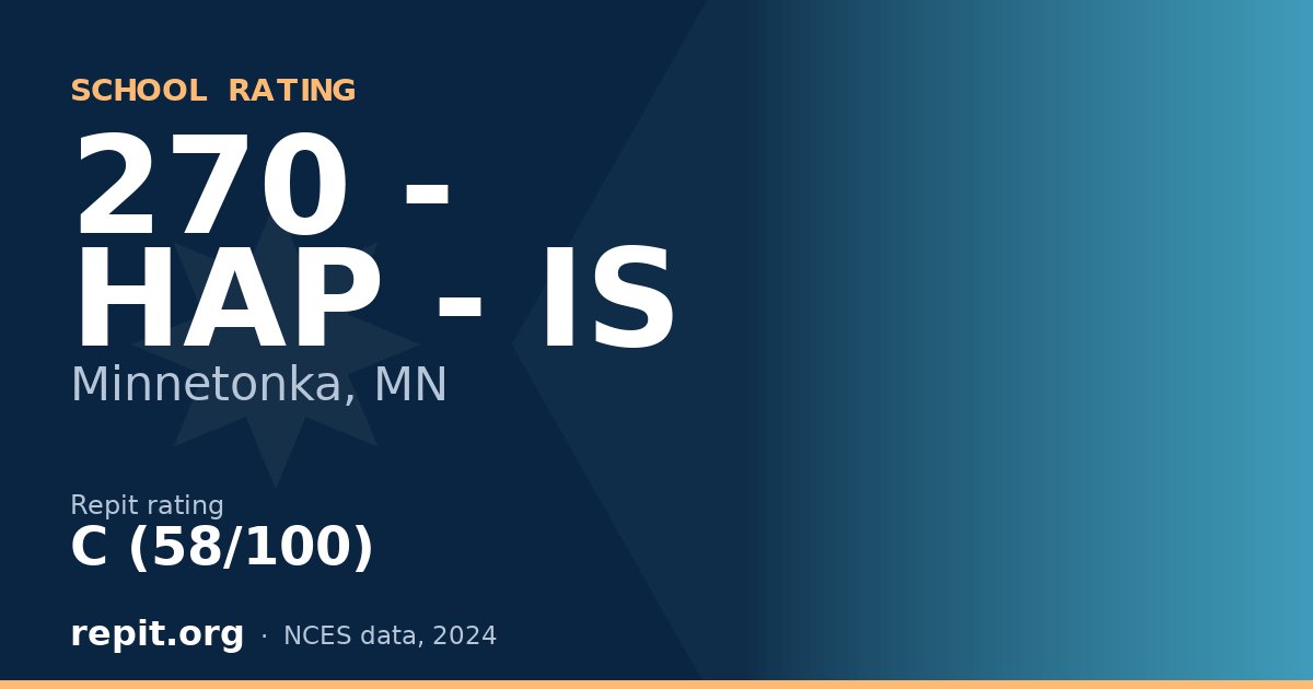 270 - HAP - IS, Minnetonka, MN — Repit school rating C (58/100)