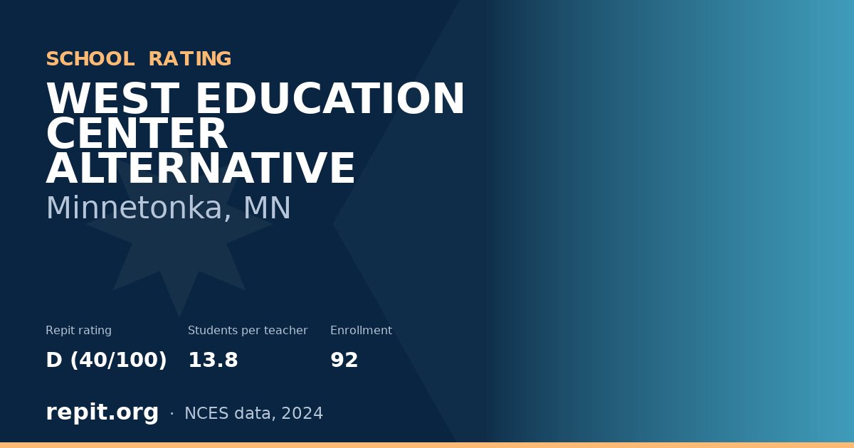 WEST EDUCATION CENTER ALTERNATIVE, Minnetonka, MN — Repit school rating D (40/100)