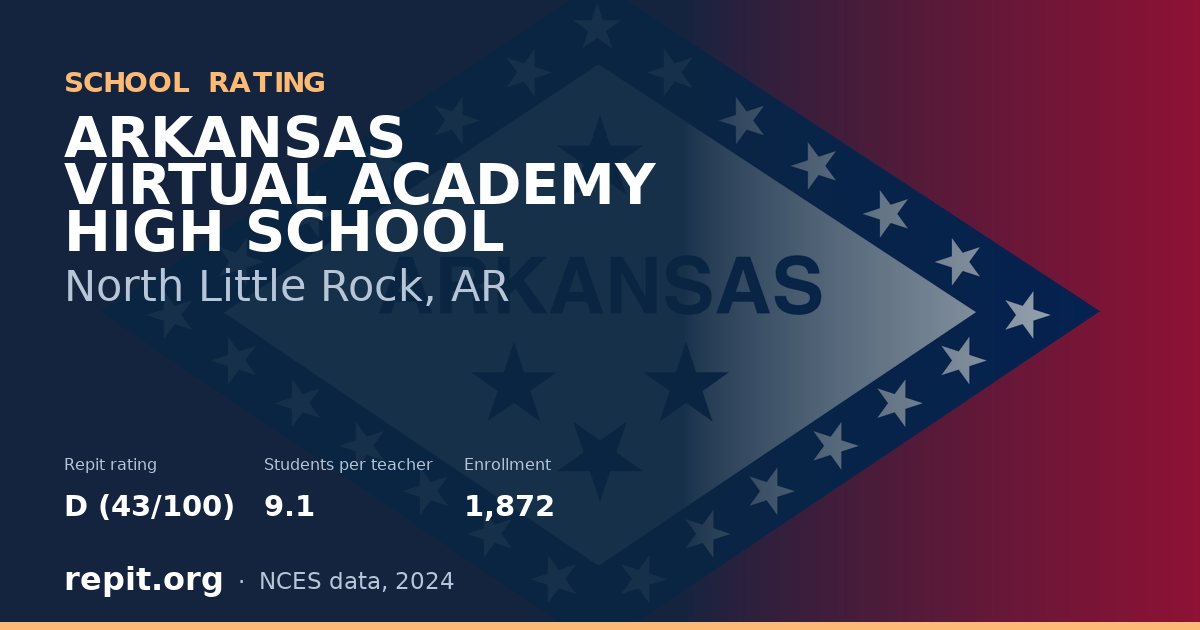 ARKANSAS VIRTUAL ACADEMY HIGH SCHOOL, North Little Rock, AR — Repit school rating D (43/100)