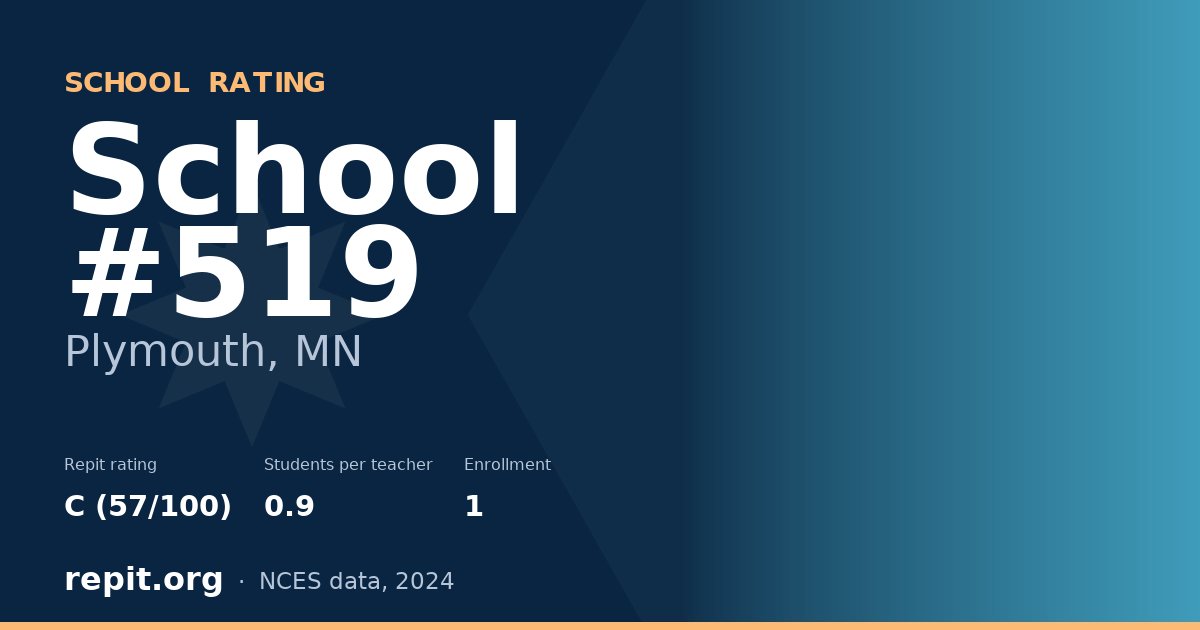 School #519, Plymouth, MN — Repit school rating C (57/100)