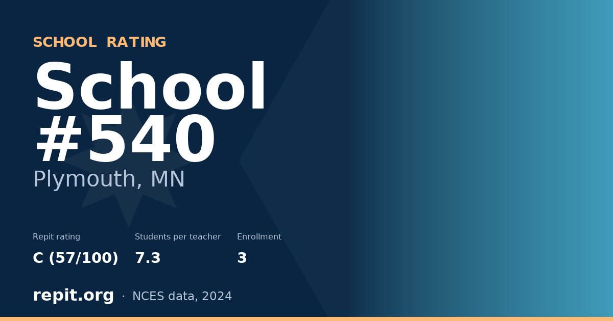 School #540, Plymouth, MN — Repit school rating C (57/100)