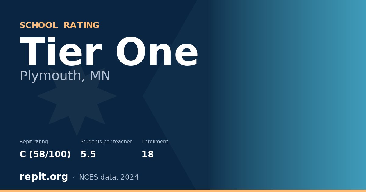 Tier One, Plymouth, MN — Repit school rating C (58/100)