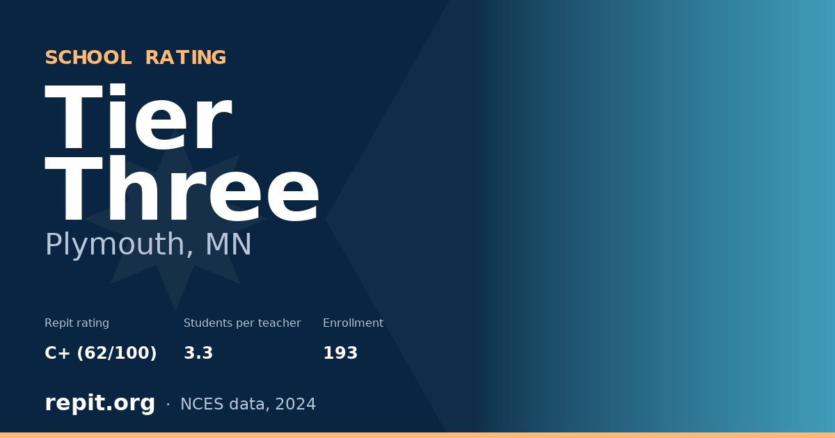 Tier Three, Plymouth, MN — Repit school rating C+ (62/100)