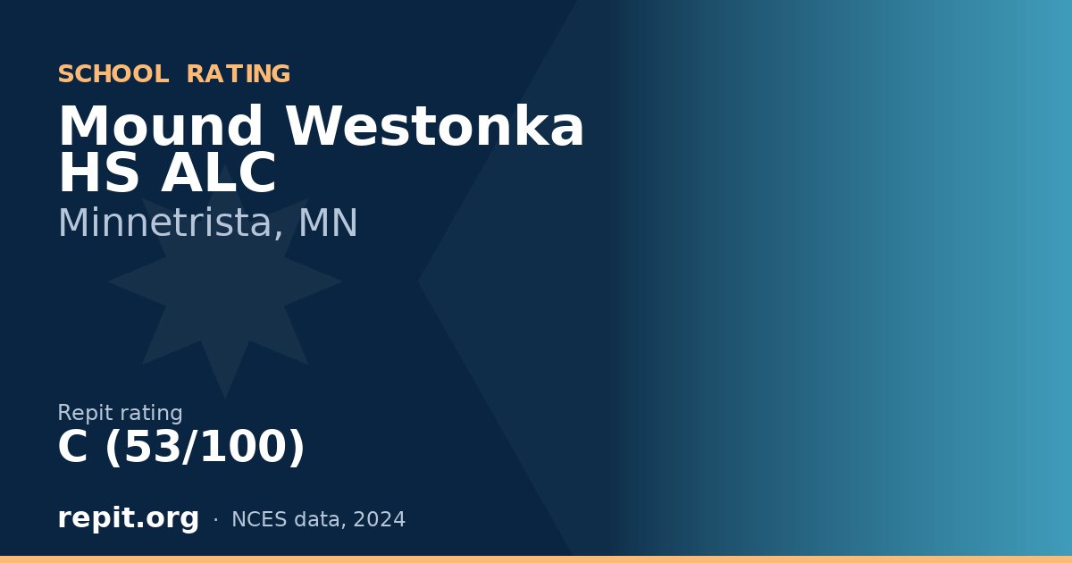 Mound Westonka HS ALC, Minnetrista, MN — Repit school rating C (53/100)