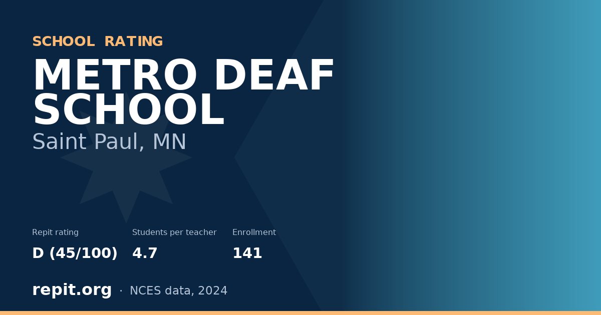 METRO DEAF SCHOOL, Saint Paul, MN — Repit school rating D (45/100)