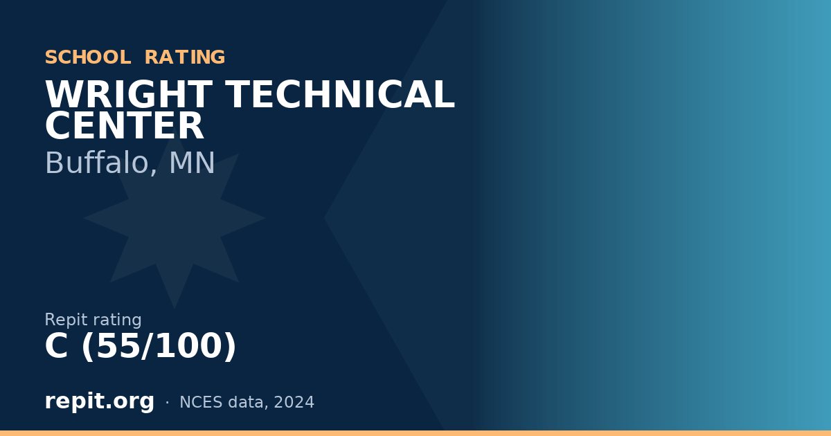 WRIGHT TECHNICAL CENTER, Buffalo, MN — Repit school rating C (55/100)