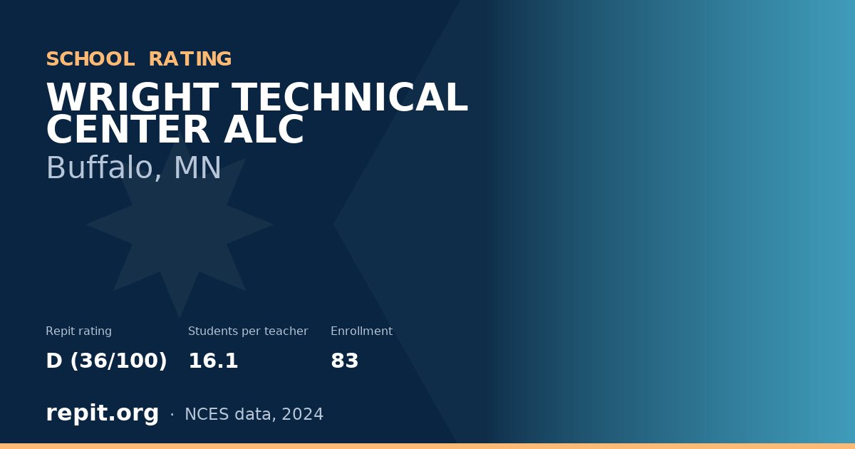 WRIGHT TECHNICAL CENTER ALC, Buffalo, MN — Repit school rating D (36/100)
